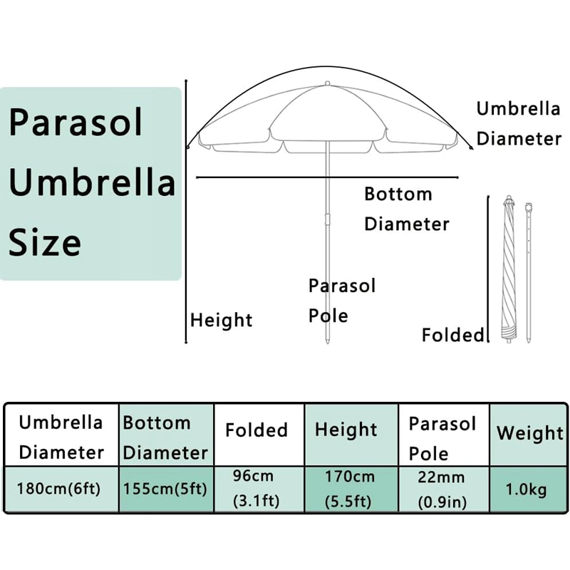 Strandschirm, robust, windbest – Outdoor Furniture Sunbrella Bewertung und Preis